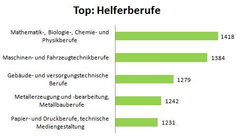 Top-Helfer